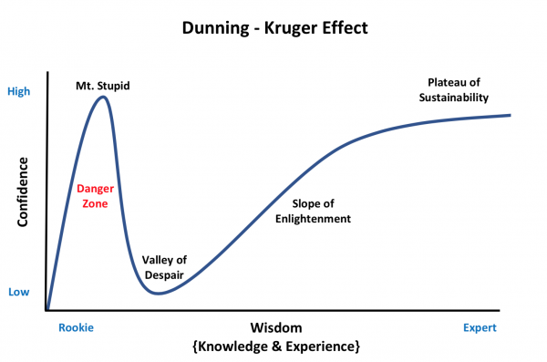 Niall-McCormack-Dunning-Kruger-Effect-600x397
