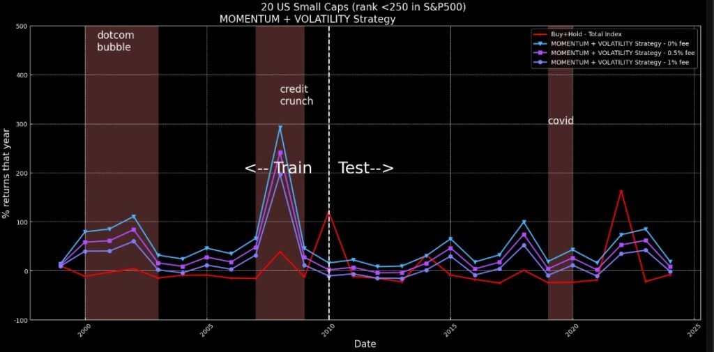 small cap - momvol 1